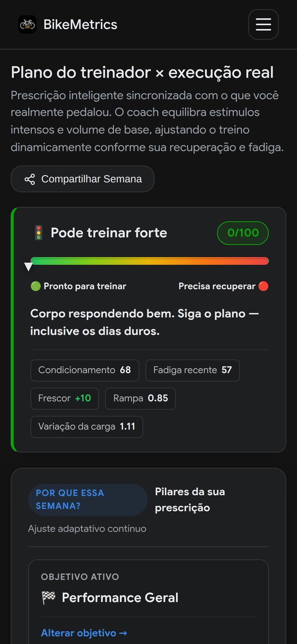 Plano do treinador no celular: prontidão do dia e a semana de treino.