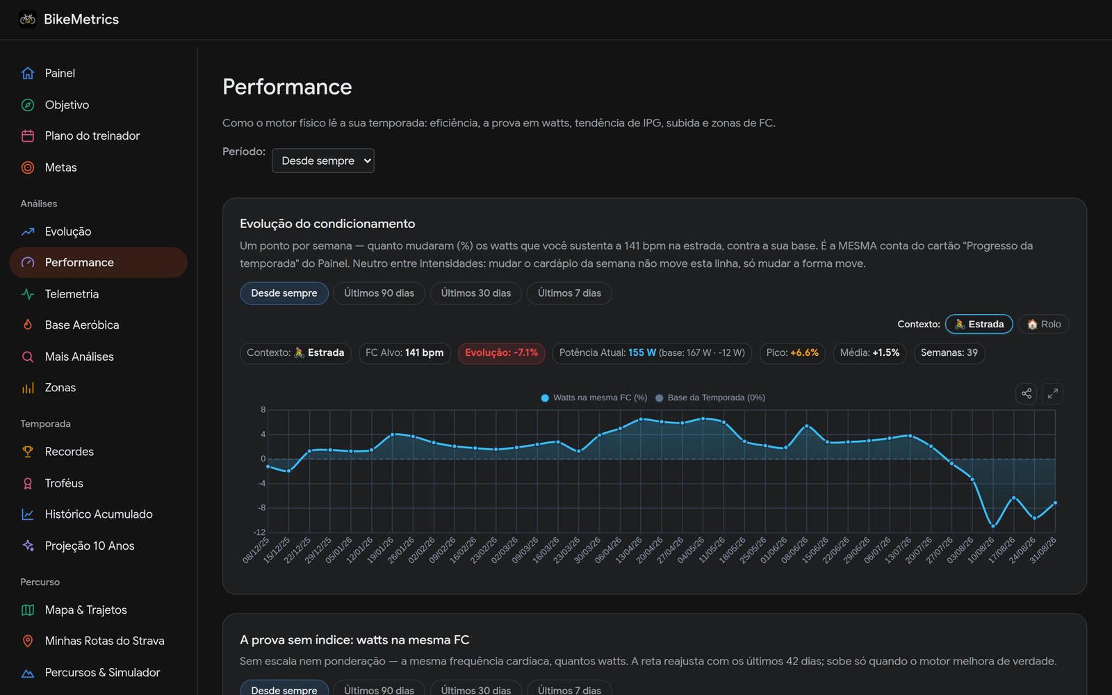 Tela Performance do BikeMetrics: a sua forma, em watts na mesma fc.
